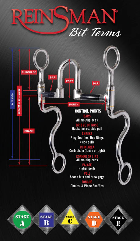 0113-0000 JOSEY GO-AROUND BIT - In Stock